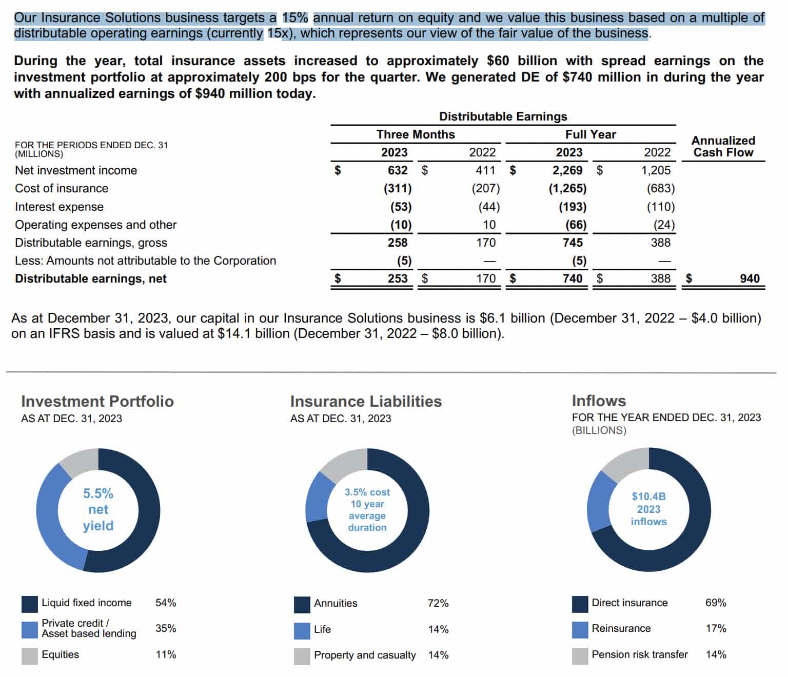 Brookfield Corporation Stock Has Important Considerations Going For It