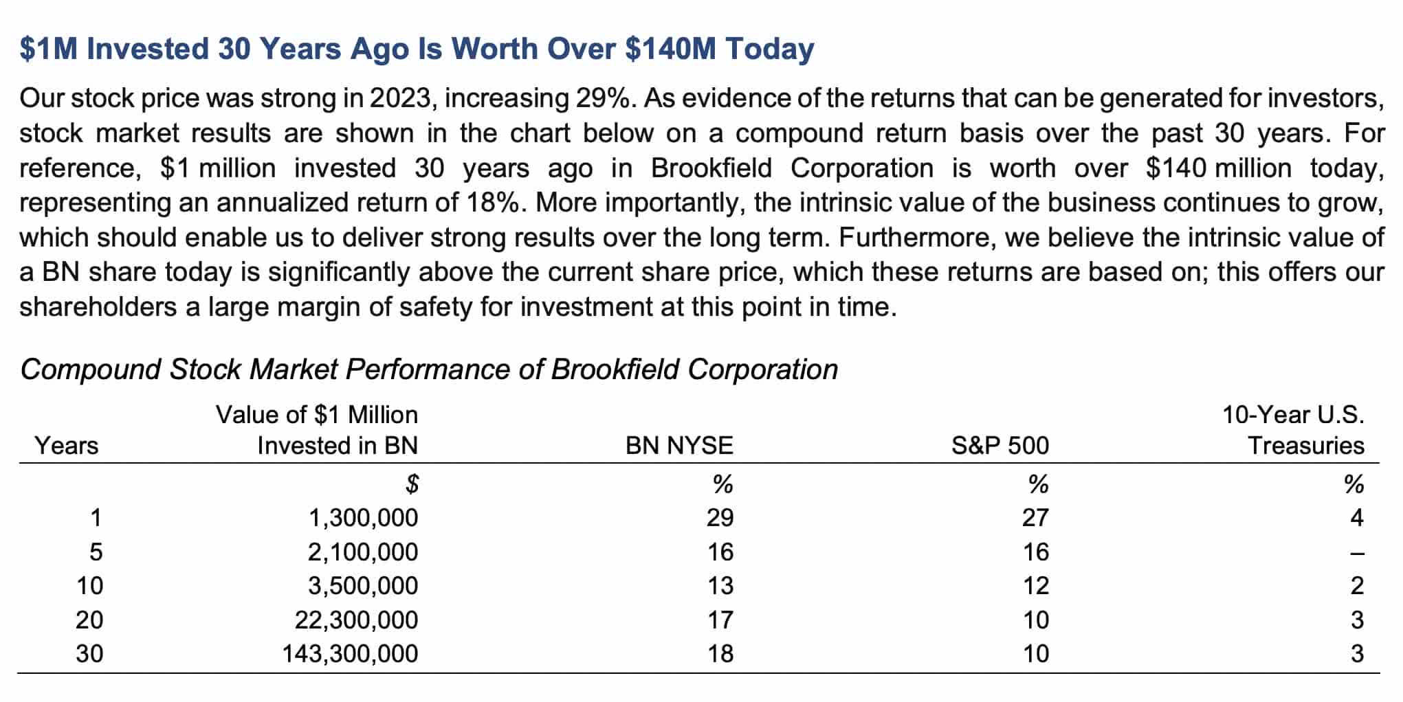 Brookfield Corporation Stock Has Important Considerations Going For It