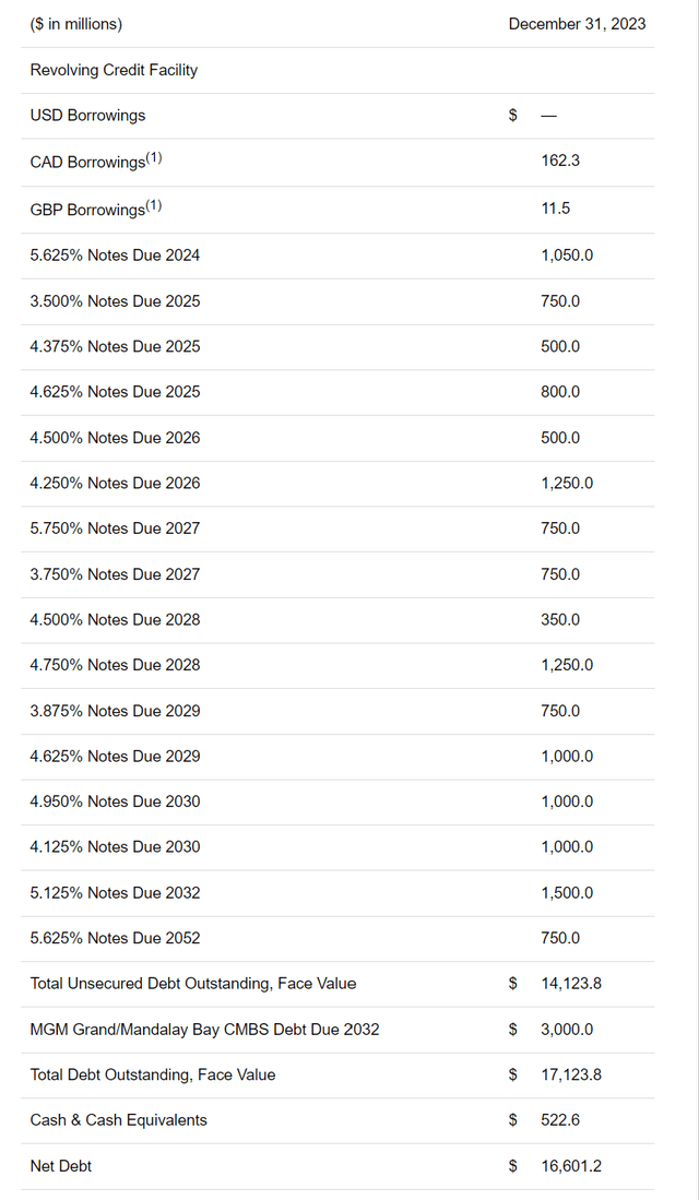 VICI Properties Start Winning With This Gaming Property REIT (NYSE