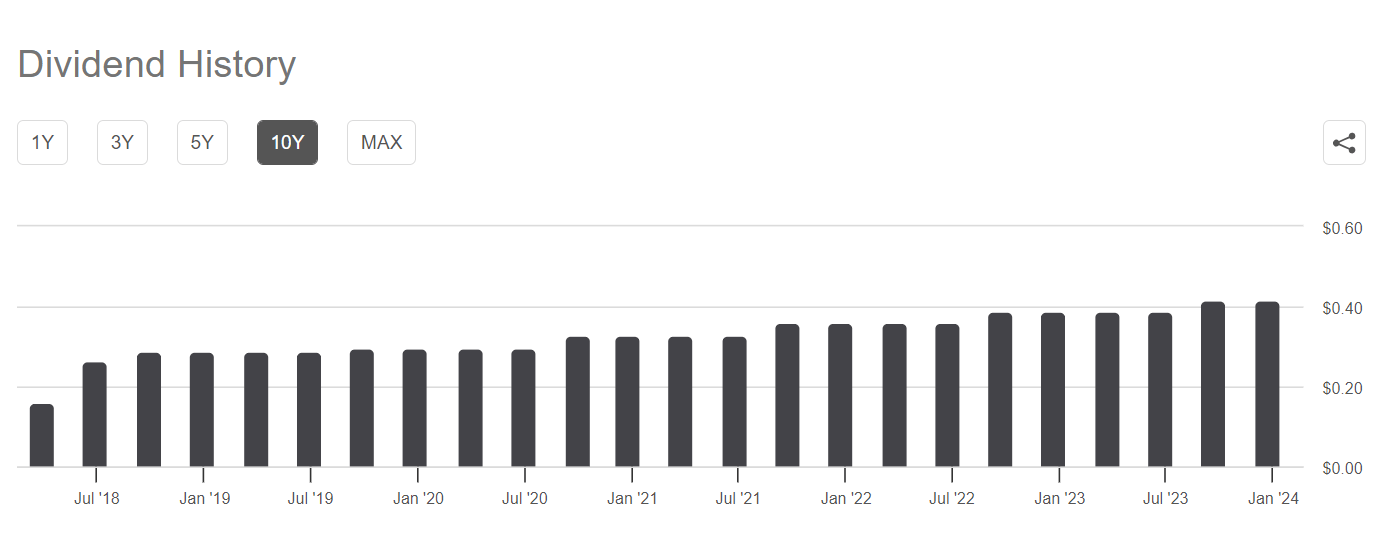 VICI Properties Start Winning With This Gaming Property REIT (NYSE
