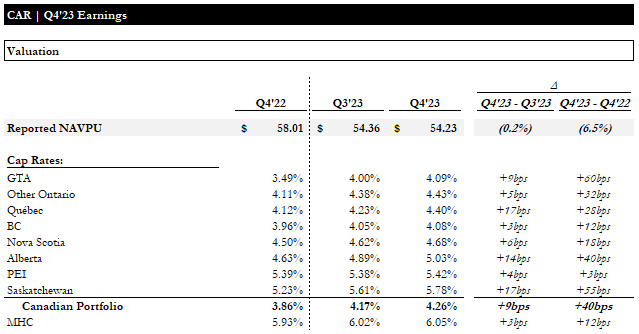 Q4 Earnings | Valuation
