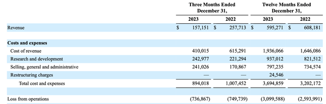 Income statement