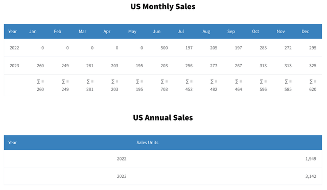 U.S. sales