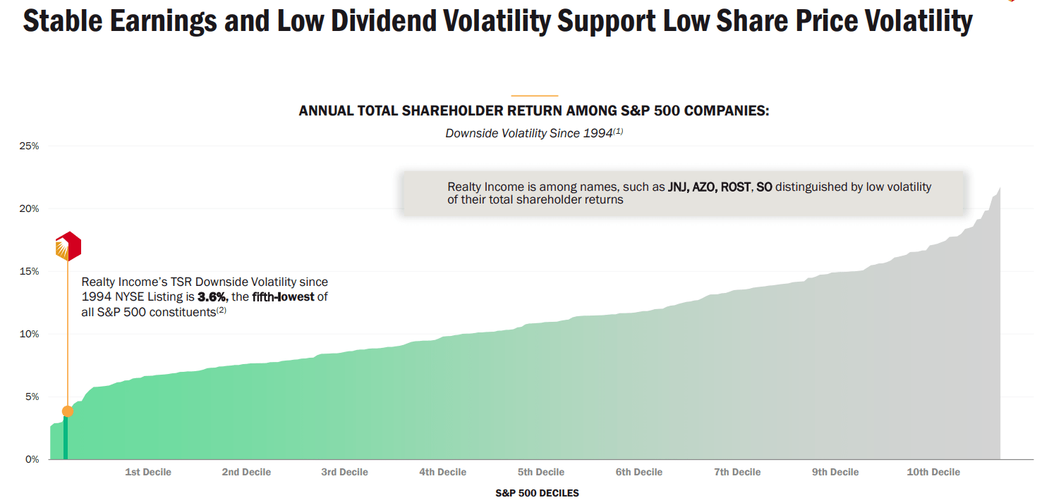 Realty Income Stock: Buy Now, Feast Later (NYSE:O) | Seeking Alpha