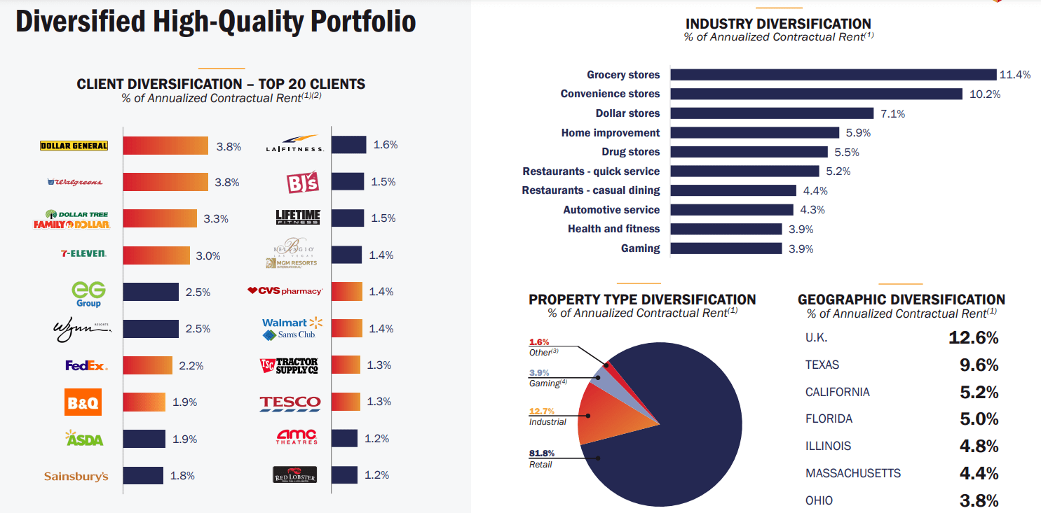 Realty Income Stock: Buy Now, Feast Later (NYSE:O) | Seeking Alpha