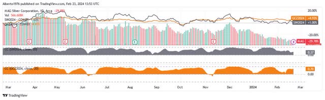 A graph of different colored lines Description automatically generated