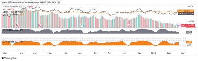 A graph of different colored lines Description automatically generated