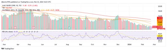 A graph of a graph Description automatically generated with medium confidence