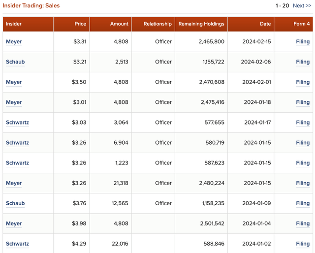 Opendoor Insider Sales