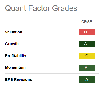 CRSP Quant Grades