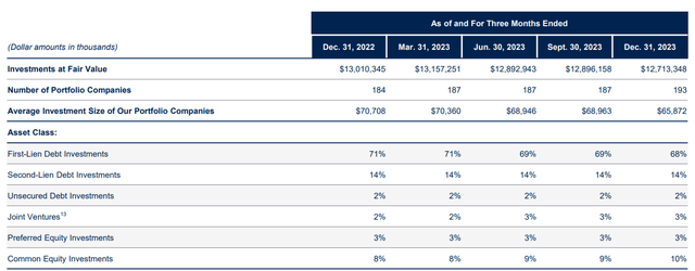 Portfolio Overview