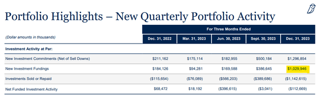Portfolio Highlights