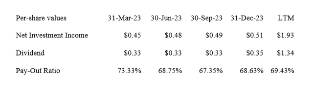 Dividend
