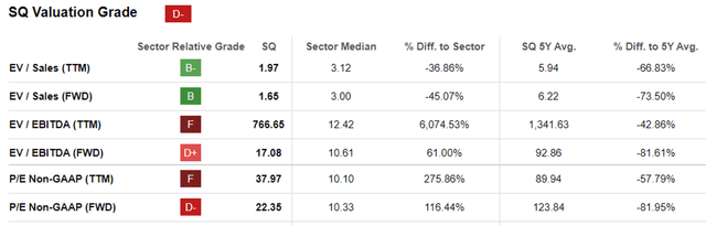 SQ Valuations