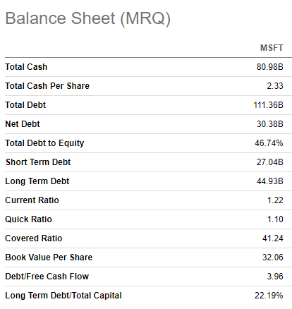 MSFT balance sheet