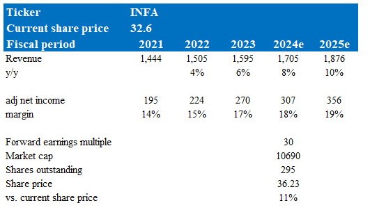 A blue and white table with numbers and text Description automatically generated