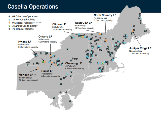 Casella operations