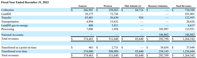 Casella's income details