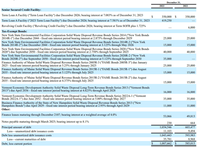 debt maturity schedule