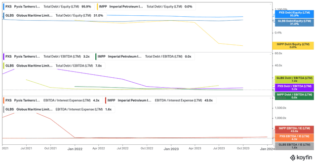 PXS IMPP GLBS solvency and liquidity