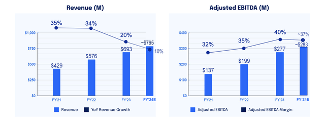 DigitalOcean's customer economics paint a picture of a slowdown