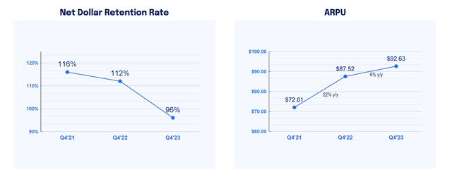 DigitalOcean's customer economics paint a picture of a slowdown