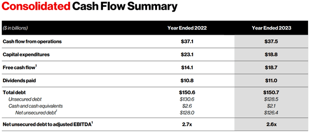 Verizon's cash flows