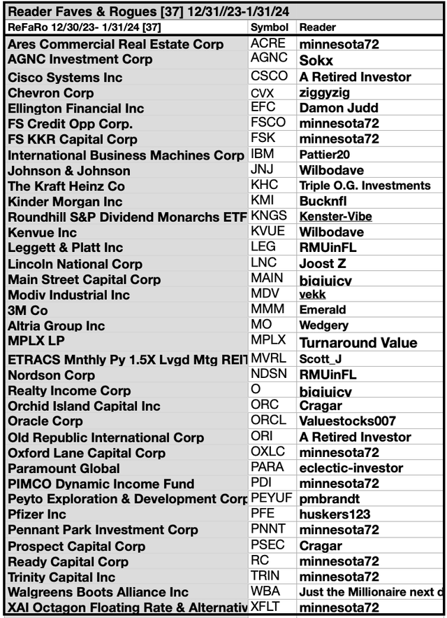 ReFaRo (8) 37 JAN By Ticker & Members 2/20/24-25