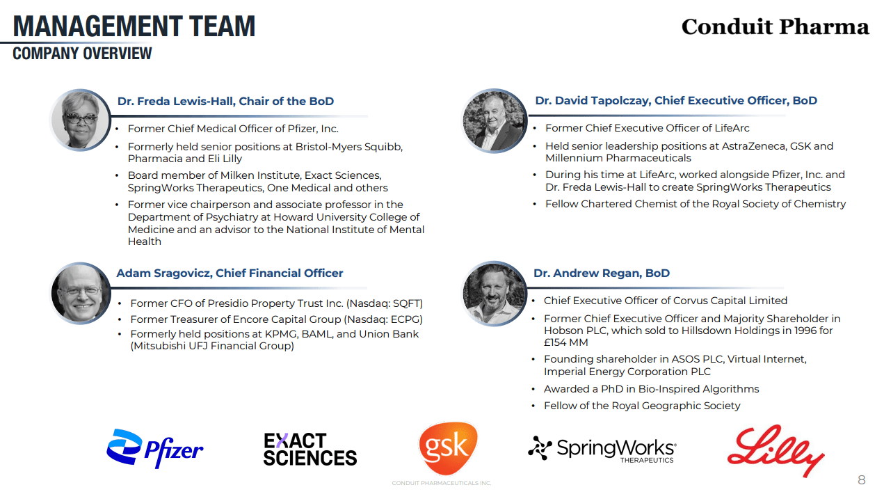 Conduit Pharmaceuticals Stellar Management Team, New Business Model