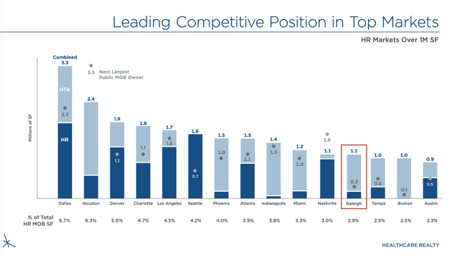 HR Market Share Leadership