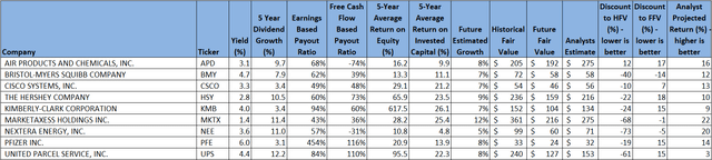 List of high-quality dividend growth stocks near 52-week lows