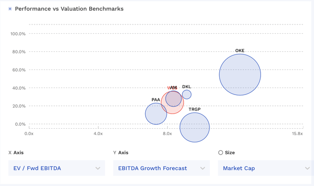 WES Valuation Vs Peers