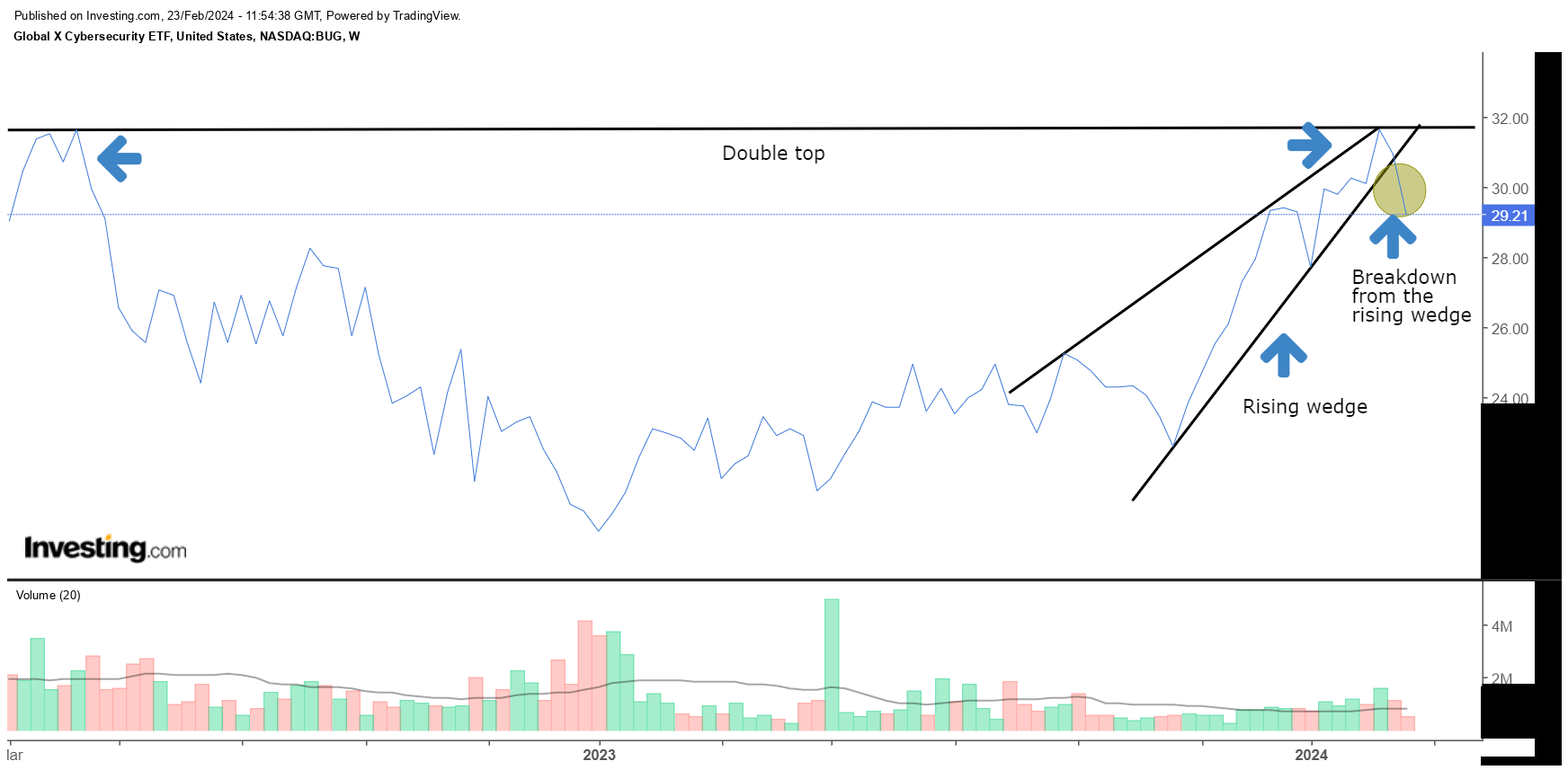 Global X Cybersecurity ETF (BUG) Not The Most Optimal Portfolio, Look