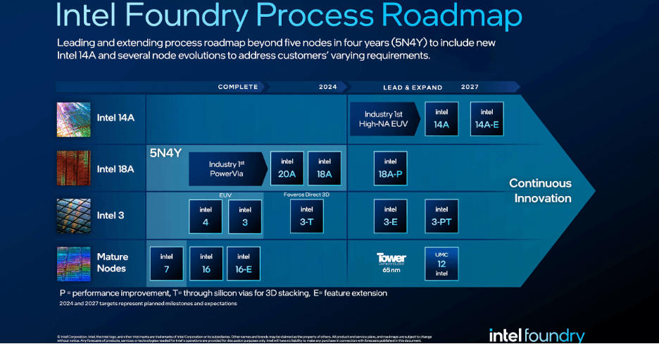 Intel, INTC, NVDA, AMD, Intel earnings, Intel Q4 2023, Intel performance, Data Center and AI, Intel Xeon, Mobileye, Intel Foundry Services, advanced driver-assistance systems, CPU shipments, server market, Intel stock, technology stocks, semiconductor industry, Intel revenue, artificial intelligence, network and edge computing, Intel investments, Intel financial results