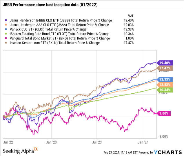 janus-henderson-b-bbb-etf-jbbb-2-reasons-we-re-avoiding-this-8-1