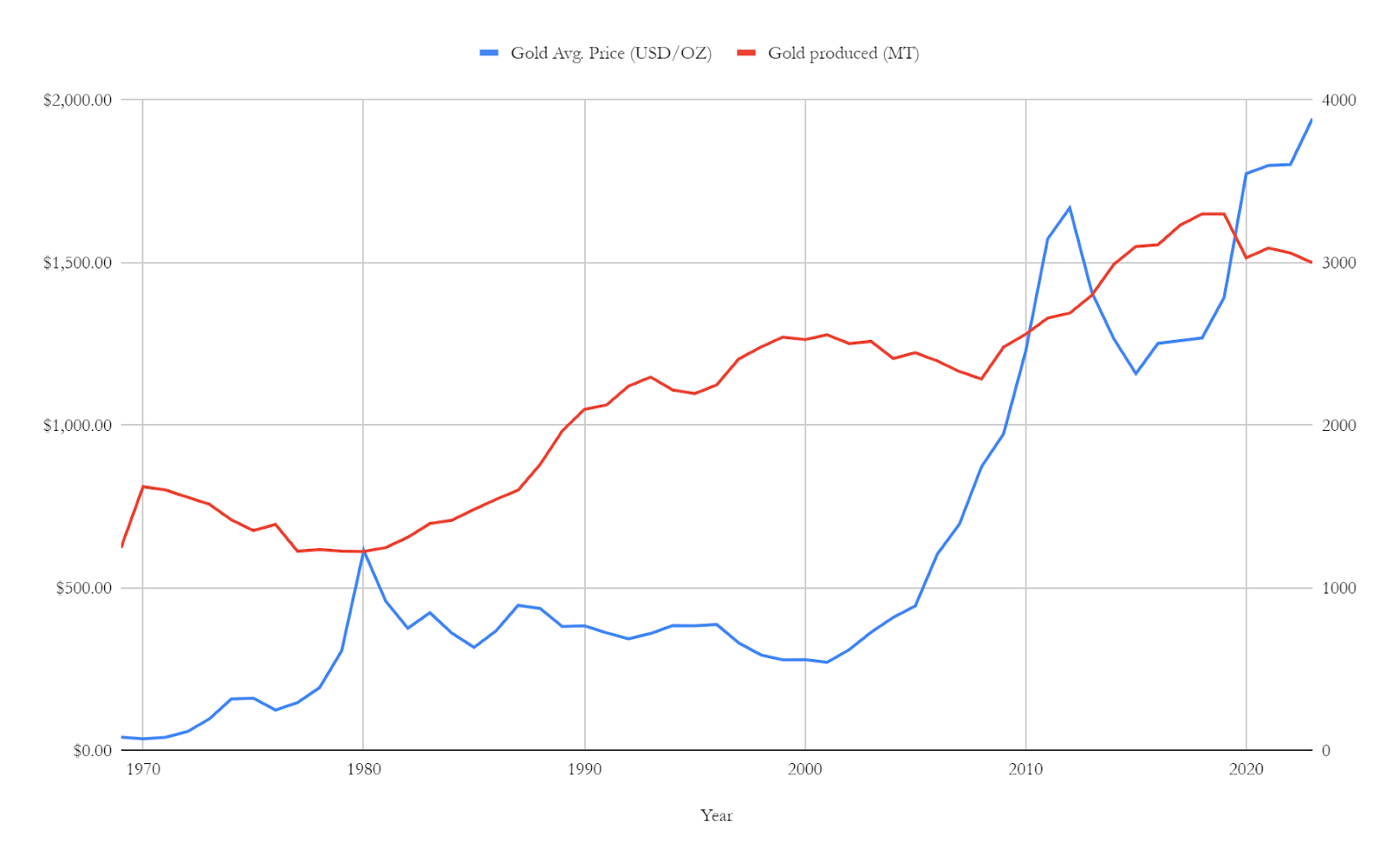 Why Gold No Longer Shines As A Long-Term Investment. (NYSEARCA:GLD) |  Seeking Alpha