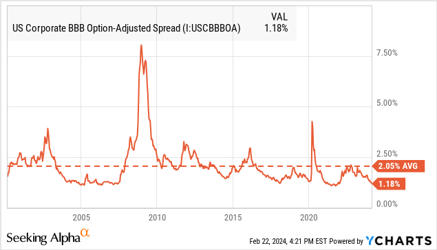 Janus Henderson B-BBB ETF (JBBB): 2 Reasons We're Avoiding This 8.1% ...