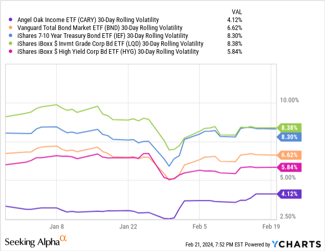 Data by YCharts