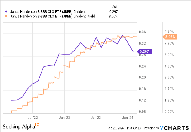 Janus Henderson B-BBB ETF (JBBB): 2 Reasons We're Avoiding This 8.1% ...