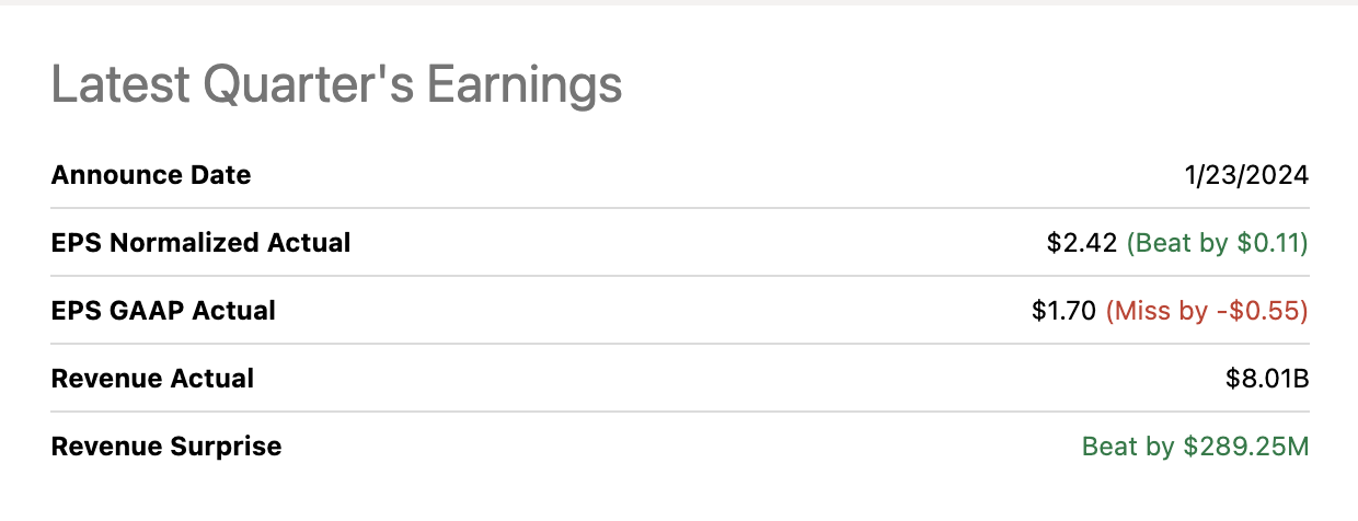 3M latest quarters earnings report