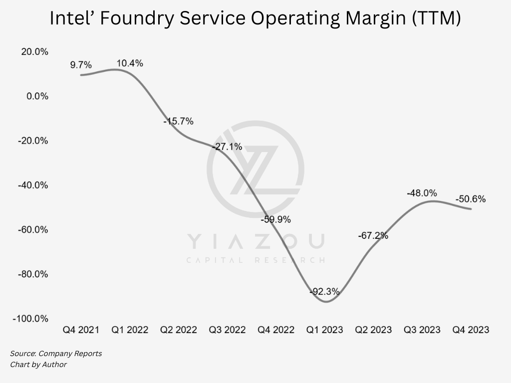 Intel, INTC, NVDA, AMD, Intel earnings, Intel Q4 2023, Intel performance, Data Center and AI, Intel Xeon, Mobileye, Intel Foundry Services, advanced driver-assistance systems, CPU shipments, server market, Intel stock, technology stocks, semiconductor industry, Intel revenue, artificial intelligence, network and edge computing, Intel investments, Intel financial results