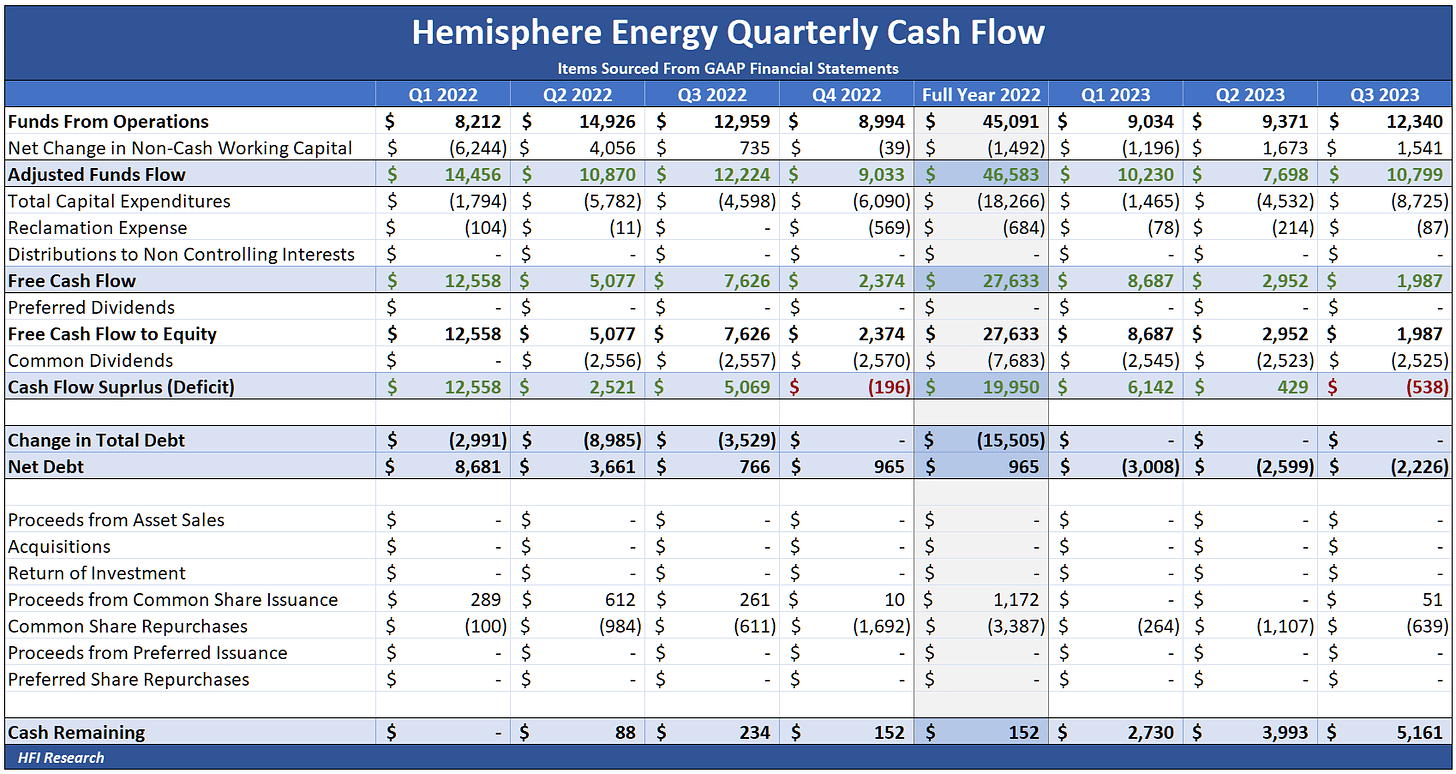 Hemisphere Energy: One Of Our Favorite Names In The E&P Space (TSXV:HME ...