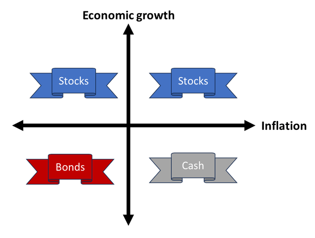 Economic Scenario Winners