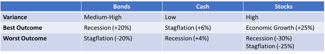 Scenario Analysis