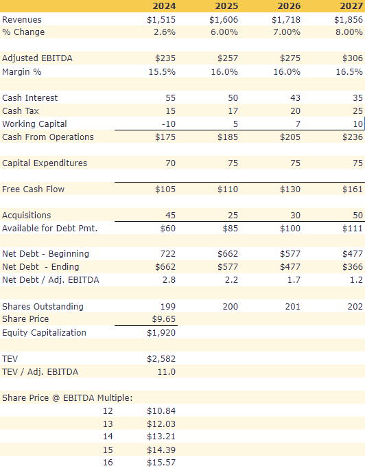 Hillman Solutions Buoyant In A Bad Housing Market (NASDAQHLMN