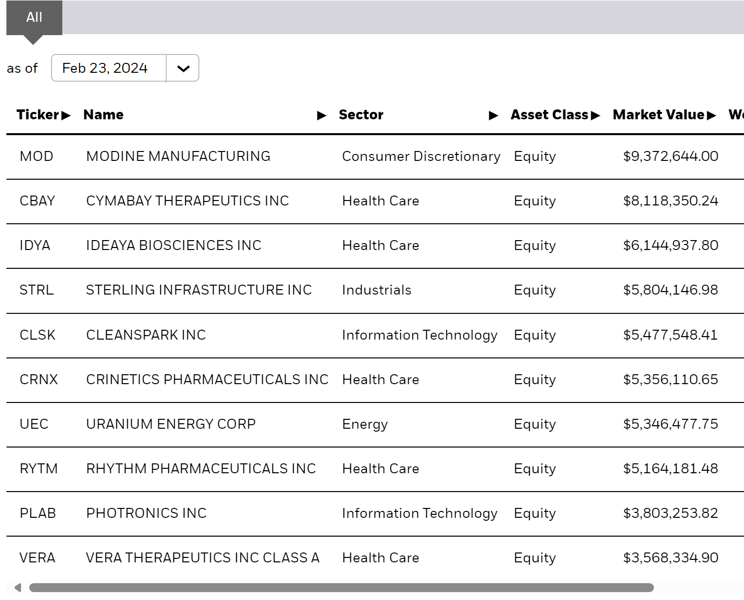 Iwc ishares clearance