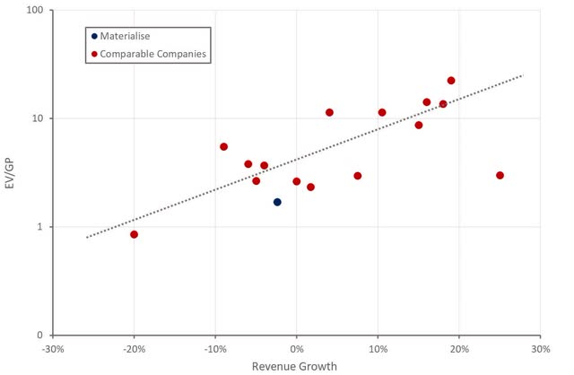 achieve relative valuation