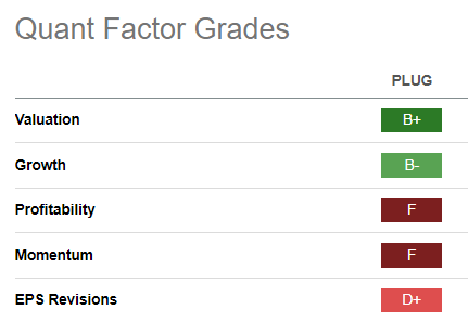 PLUG Quant Grades