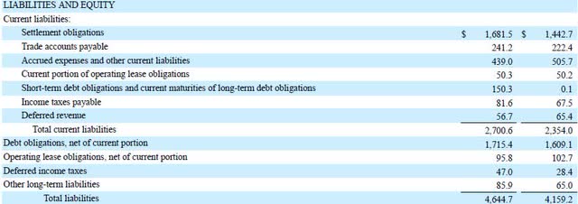 Euronet liabilities