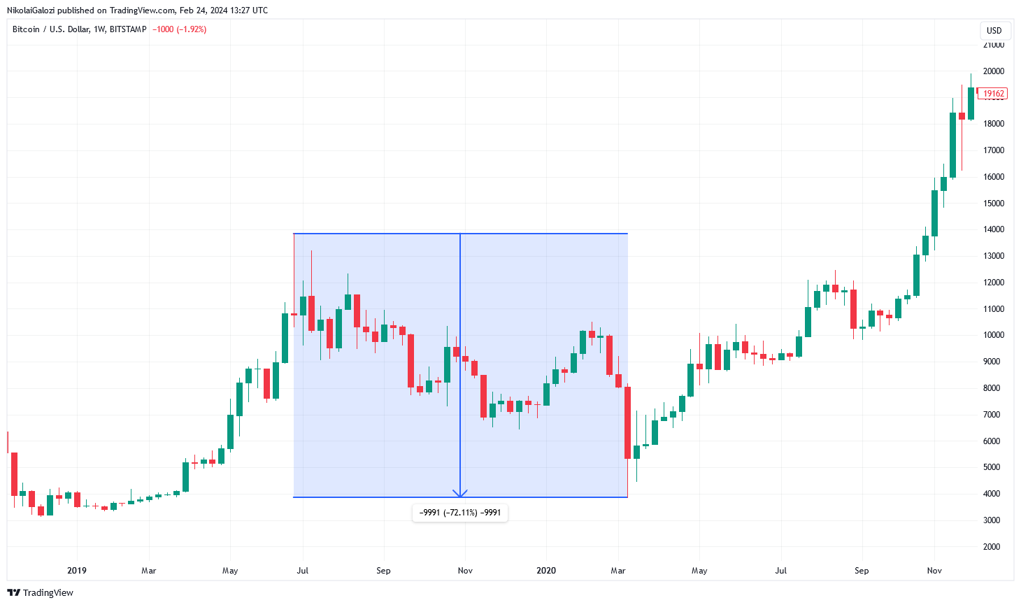 14000 bitcoin to usd (85) 사진